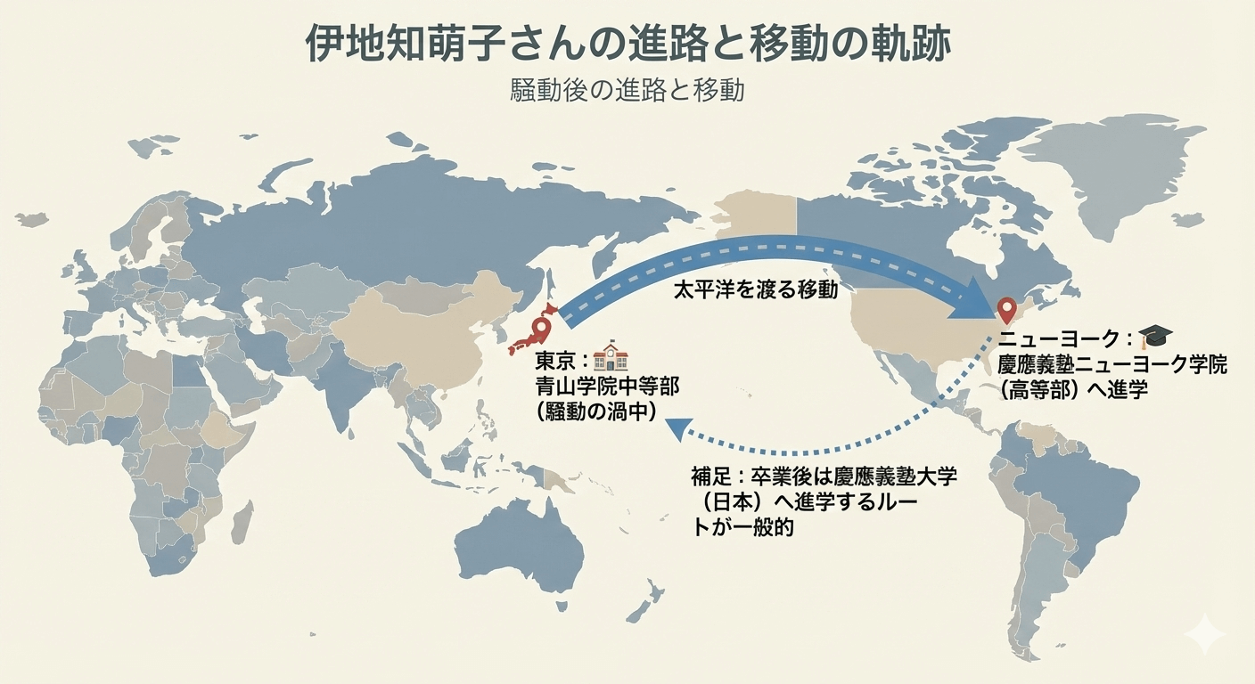 東京の青山学院中等部からニューヨークの慶應義塾ニューヨーク学院へ進学した伊地知萌子さんの移動経路図