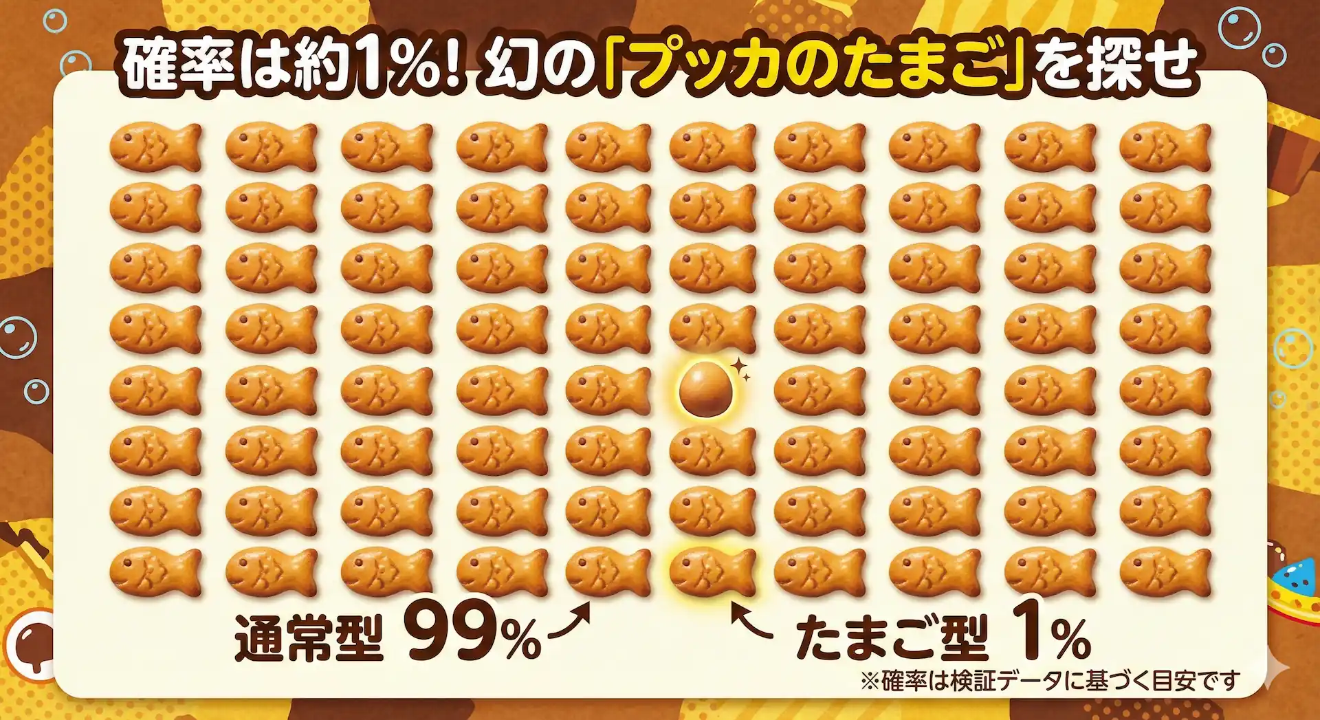 100個のプッカの中に1個だけ混ざっているレアな「プッカのたまご」の出現確率イメージ図。