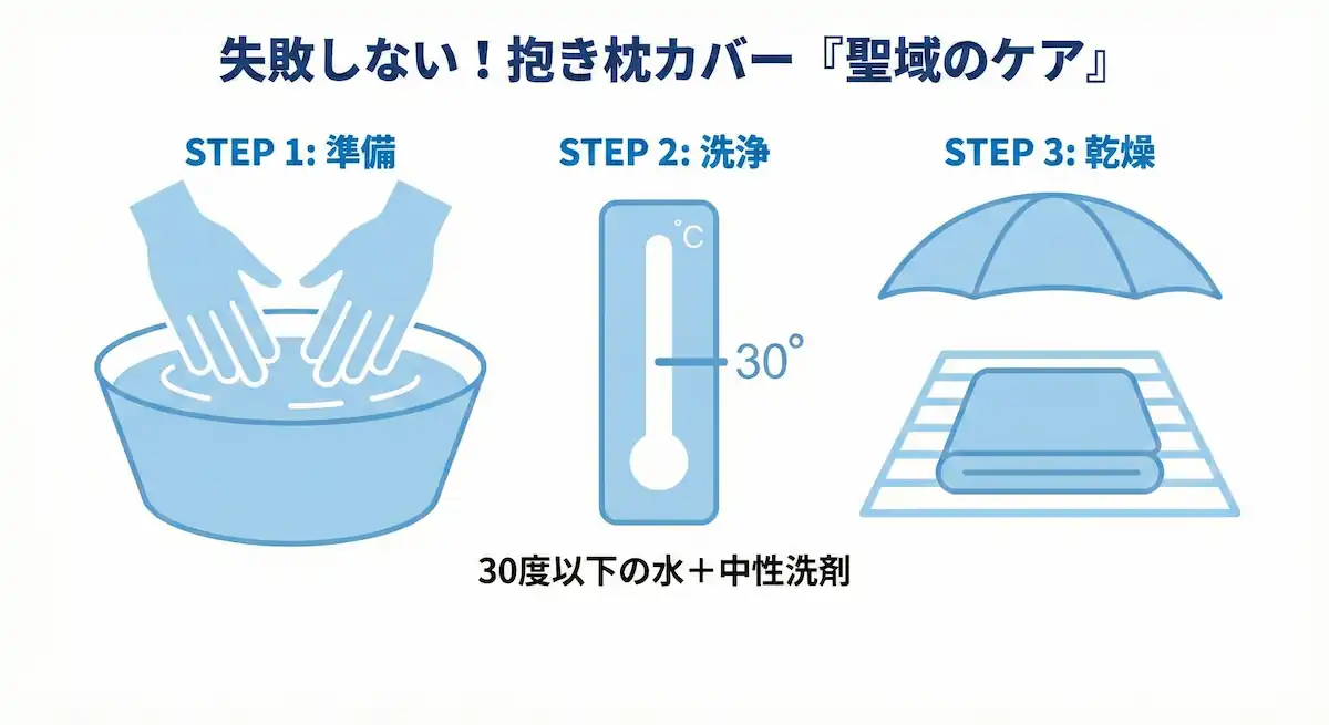 抱き枕カバーの正しい手洗い・乾燥手順のステップバイステップ図解