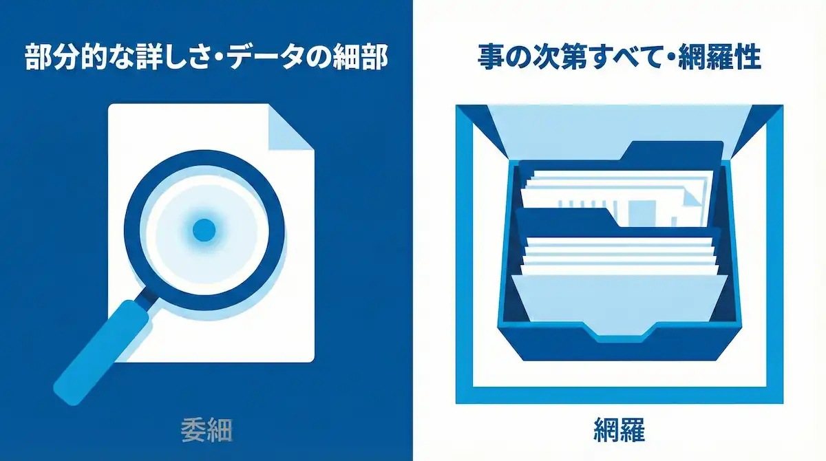 詳細（部分的な詳しさ）と委細（網羅的な全体像）の視点の違いを比較したインフォグラフィック